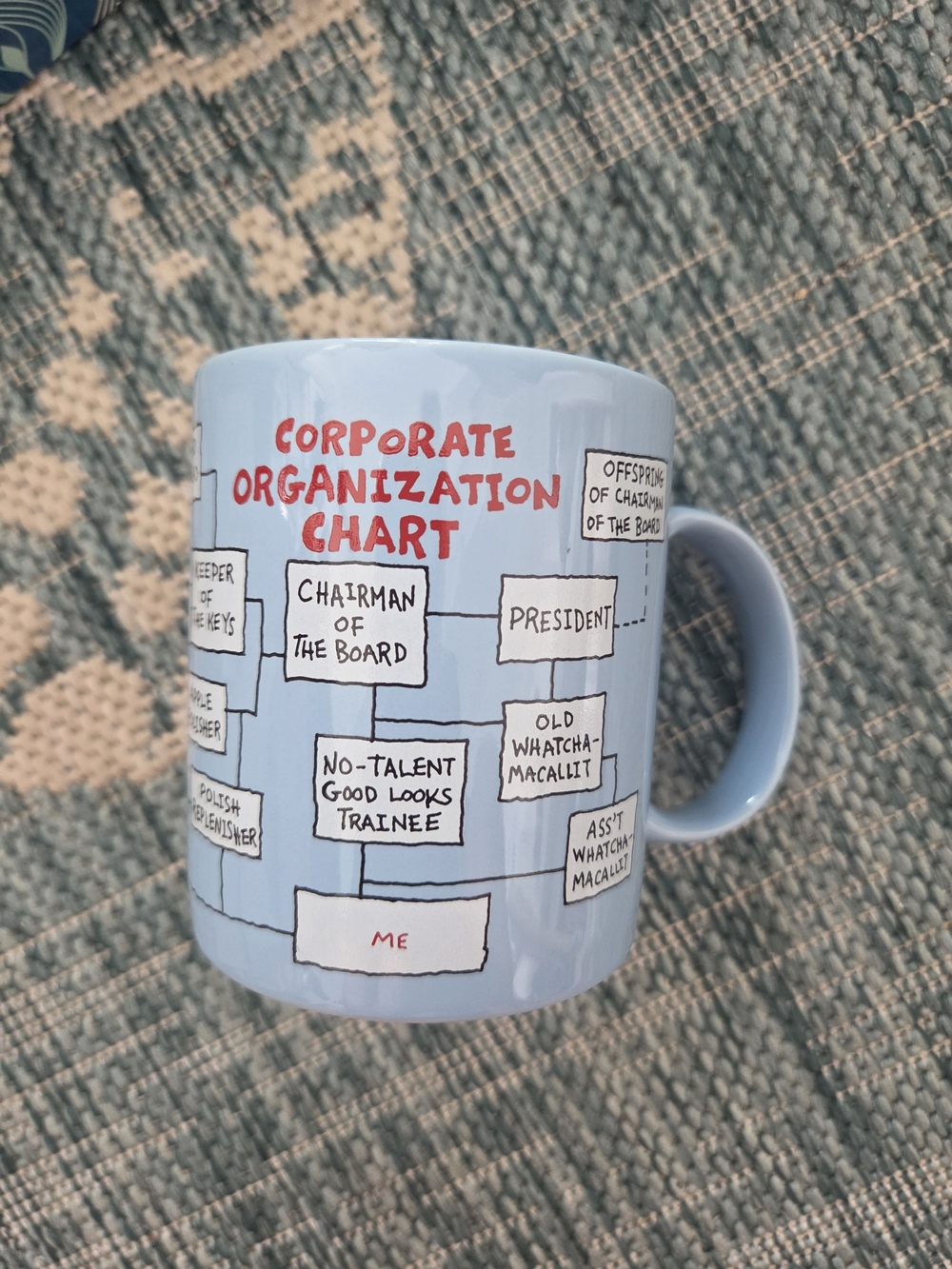 Hallmark Corporate Organization Chart Vintage Coffee Cup Mug 1986 Light Blue